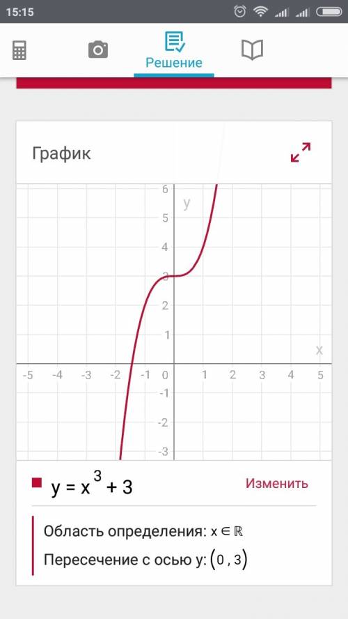 Исследовать и построить график функции у=х^3+3