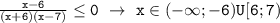 \mathtt{\frac{x-6}{(x+6)(x-7)}\leq0~\to~x\in(-\infty;-6)U[6;7)}