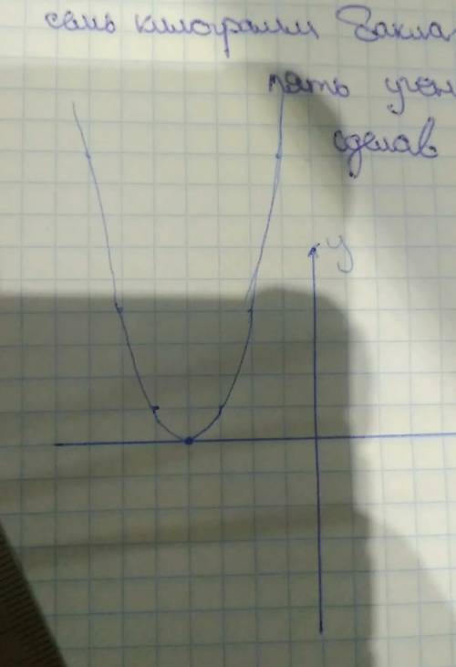 Используя шаблон параболы y=x^2, постройте график функции; y=(x+4)^2