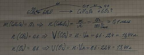 M(глюкози)-18 г co2+h2o= v( (фотосинтез) v(