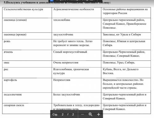 1) укажите агроклиматические особенности для каждого столбца. 2) укажите основные районы выращивания