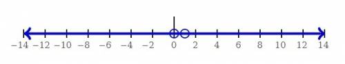 |2x-1|больше -1 |2x-1| - по модулю больше это знак просто здесь он не ставиться