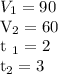 V_{1} = 90 &#10; &#10;V_{2} = 60 &#10;&#10; t _{1} = 2&#10;&#10; t_{2} = 3&#10;&#10;