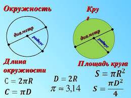 Что такое длина окружности,площадь круга,шар объясните по правилу.