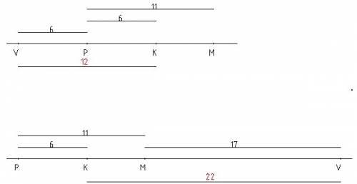 Точки v, p, k и m лежат на одной прямой. точка k лежит между точками p и m. найдите длинну отрезка k