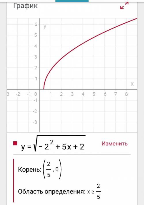 Найдите область определения выражения √-2x²+5x+2