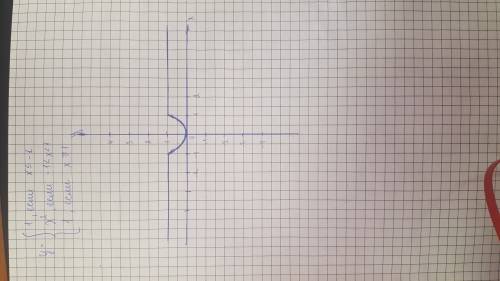 Постройте график функции: у={ 1, если х< =-1 { х^2, если -1=1