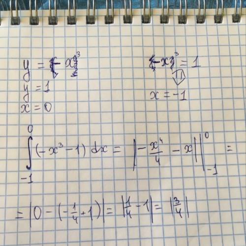 Найдите площадь плоской фигуры, ограниченной линиями: , y=1, x=0