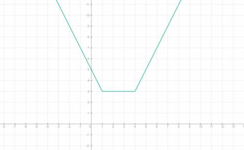 Y=|x-4|+|x-1| решите и постойте гиафик нужноо