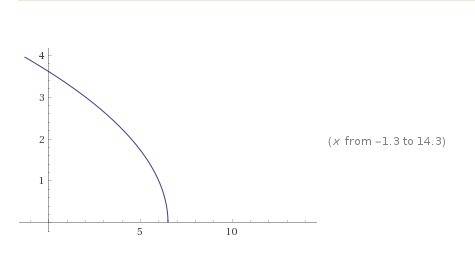 Найдите область определения функции f(x)=√13-2x