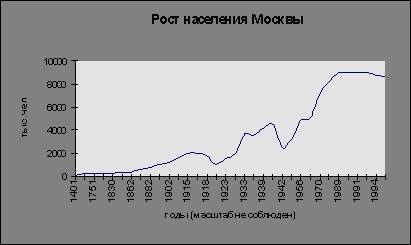 Вначале 60-х в москве их было 6, в 70-х 7 , сейчас 10. о чем идёт речь ?