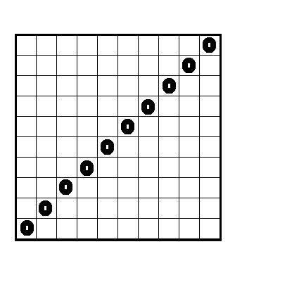 На одной диагонали шашечной доски 10х10 стоит десятьшашек(все в разных клетках). за один ход разреша