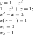 y=1- x^{2} \\ 1- x^{2}+x=1; \\ x^{2} -x=0; \\ x(x-1)=0 \\ x_{1} =0 \\ x_{2} -1