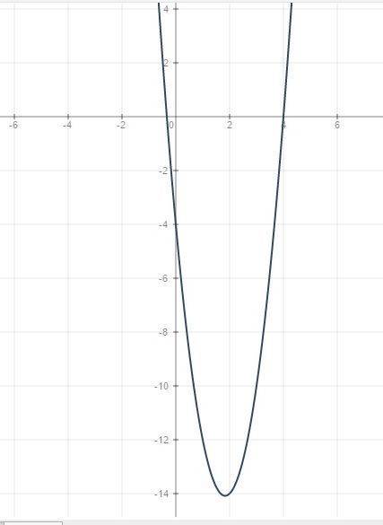 Постройте график функции y=3x(в квадрате) -11x-4