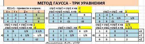 Решить систему уравнений методом гаусса. x-2y+4z=6 2x-y+3z=11 4x+y-5z=9