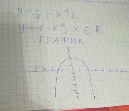 Иследовать и построить график функции y=1/1-x^2