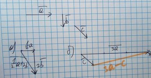 Постройте векторы a) 1/2a+2b б) 3a -c