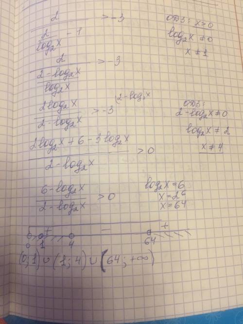 Решите логарифмические неравенство: 2/(2/log2(x) - 1) > -3