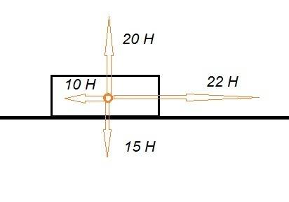 90 на тело массой 2 кг действуют четыре силы: - сила тяжести 15 н, направлена вертикально вниз; - си