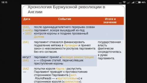 Парламент против короля революция в . 1.основы события 2.итоги более развернутый ответ