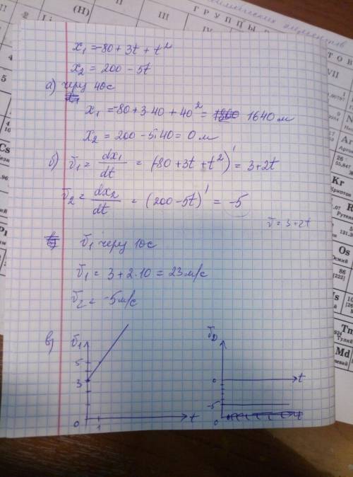 Движение двух автомобилей по шоссе заданы уравнениями а) x1=-80+3t+t2 б) x2=200-5t