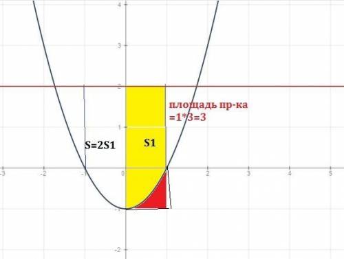 1. найти первообразную f(x) для функции f(x)=5x^4-10x^9-x+12 2. найдите площадь плоской фигуры огран