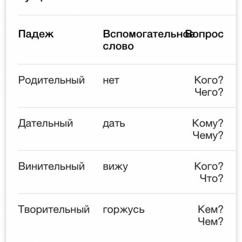 Какое слово нам. различать и.п,р.п,в.п