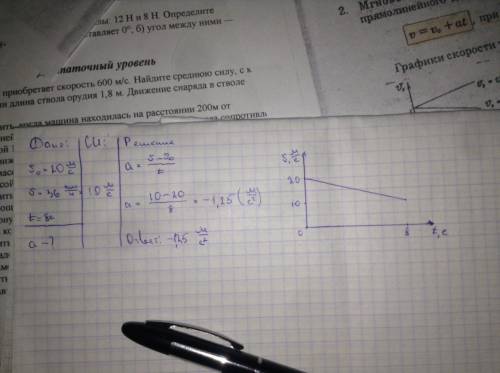 Чему равно ускорение тела , если скорость его движения от 20м/с уменьшилось до 36км/ч за 8с? построи