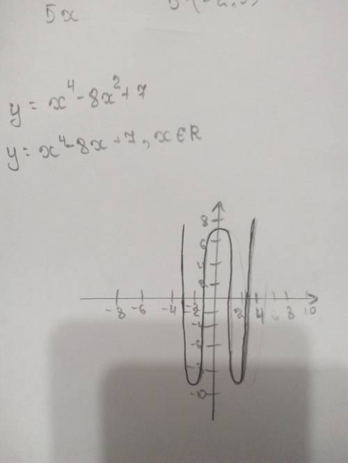 Исследовать функцию и построить ее график: y=x^4-8x^2+7