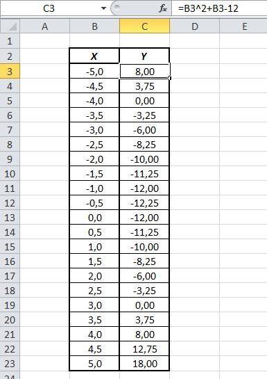 21) в табличном процессоре вычислите значения у = х2 + х - 12 на промежутке [-5; 5] с шагом 0,5. фун