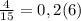 \frac{4}{15} = 0,2(6)