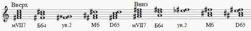 Ссольфеджио. надо построить от фа диез вверх и вниз: мvll7; б64; ув2; м6; d65.