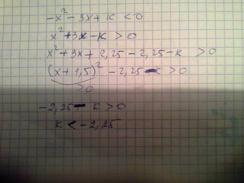 С. при каких значениях k неравенство -x^2 -3x +k < 0 справедливо для всех x. заранее