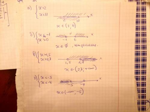 Решите систему неравенств: a){x> 2 б){ x< -1 {x< 11 {x> 0 в){x> 1,5 г){x< -5 {x>