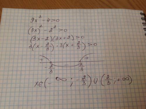 Решите неравенство с рисунком . 9х² - 4 > 0