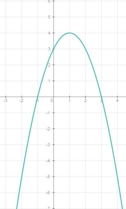 Решить функцию. построить график функции y= x^2+2x+3 и описать его. (функция возрастает, убывает; оо