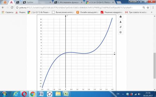 1. исследовать функцию y=f(x) 2.построить график функции y=f(x) y=x^3-3x^2+2x+1