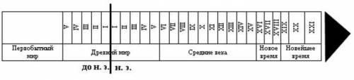 Как правильно нарисовать стужку часу