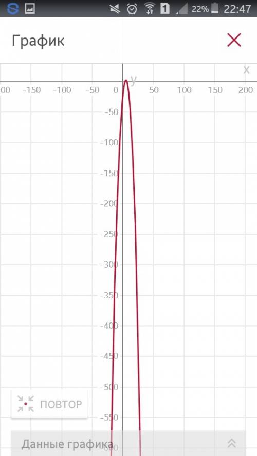 Построить график функции у=-(х-5)^2+3