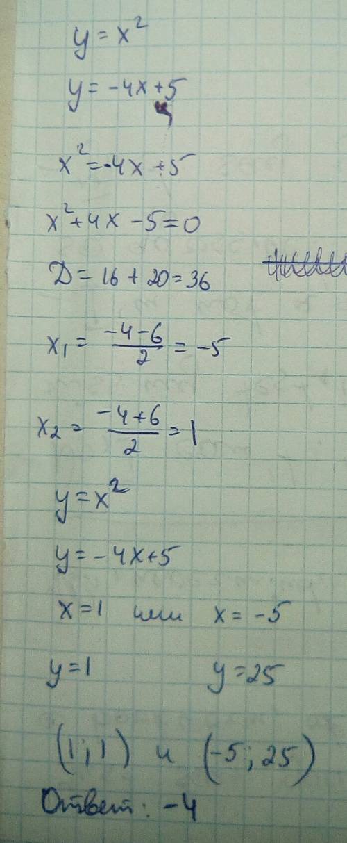 Найдите координаты точек пересечения графиков функций y=x^2 и y=5-4x. в ответе запишите сумму абцис