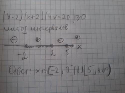 Решите неравенство: (x-2)*(x+2)*(4x-20)> =0 > = - это значит больше или равно