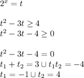 2^x=t \\ \\ t^2-3t \geq 4 \\ t^2-3t-4 \geq 0 \\ \\ t^2-3t-4=0 \\ t_1+t_2=3 \cup t_1t_2=-4 \\ t_1=-1 \cup t_2=4