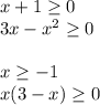 x+1 \geq 0 \\ 3x-x^2 \geq 0 \\ \\ x \geq -1 \\ x(3-x) \geq 0