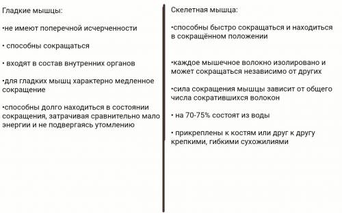 Тема мышцы из курса 8 класс.. нужно сделать таблицу с признаками: признаки первая колонка, вторая гл