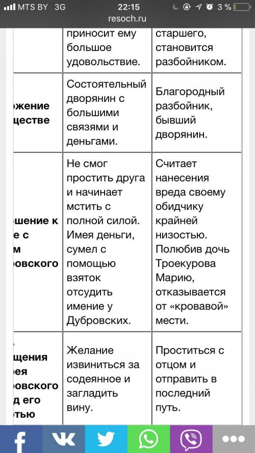 Повесть дубровский'' составить характеристики троекурова и дубровского (старших) ''най'' (наилучший