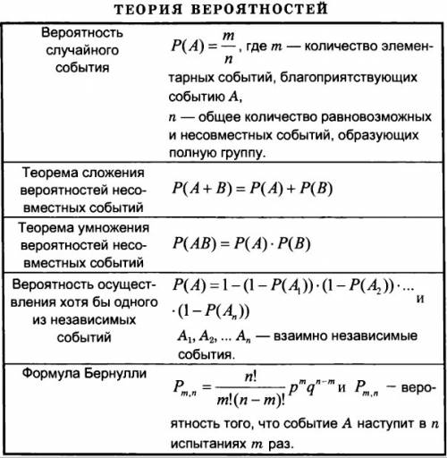 Дайте определение или правило как найти всхожесть семян?