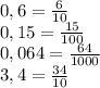 0,6= \frac{6}{10} \\ 0,15= \frac{15}{100} \\ 0,064= \frac{64}{1000} \\ 3,4= \frac{34}{10}