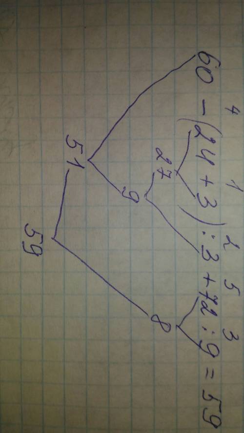 60-(24+3): 3+72: 9= найди значение вырожений