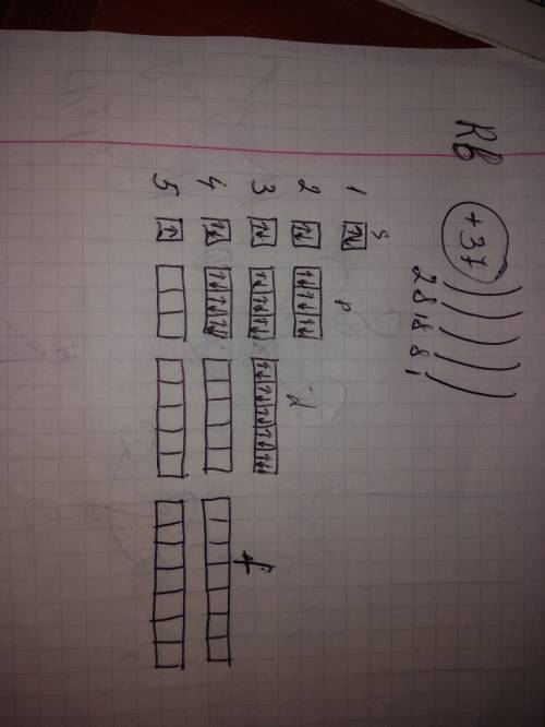 Сколько энергетических уровней у рубидия в 5периоде