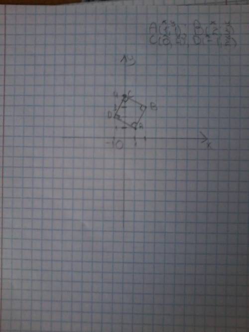 1) даны точки a(1; 1) b(2; 3) c(0; 4) d (-1; 2) покажите что четырехугольник abcd является квадратом